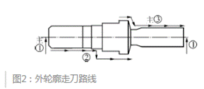 噴嘴外輪廓走刀路線